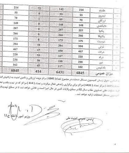 دسیسه انتخاباتی: مراکز رای دهی در مناطق پشتون نشین باز و در مناطق غیر پشتون نشین به حداقل کاهش یافته است
